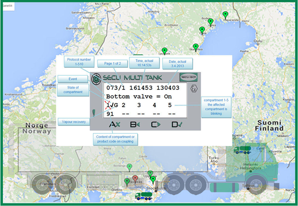 Screen Datenmanagement